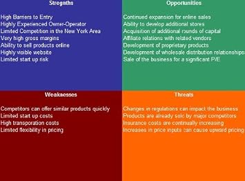 Dental Laboratory SWOT Analysis Plus Business Plan