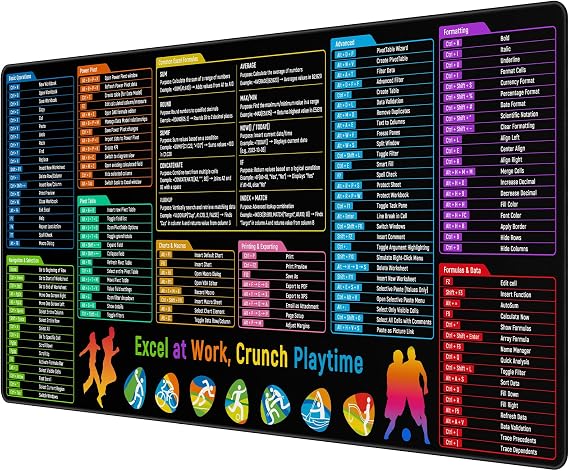 JIALONG Excel Mouse Pad Shortcuts - Excel Formulas Cheat Sheet Desk Pad, Anti-Slip Large Desk Mat with Durable Stitched Edges, Big Excel Keyboard Mat for Office, Gaming, and Home